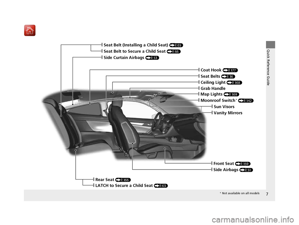 HONDA CIVIC COUPE 2016 10.G Owners Manual 7
Quick Reference Guide❙Seat Belt to Secure a Child Seat (P66)
❙Seat Belt (Installing a Child Seat)  (P65)
❙Moonroof Switch*
 (P142)
❙Front Seat  (P159)
❙Seat Belts (P36)
❙Side Airbags  (P