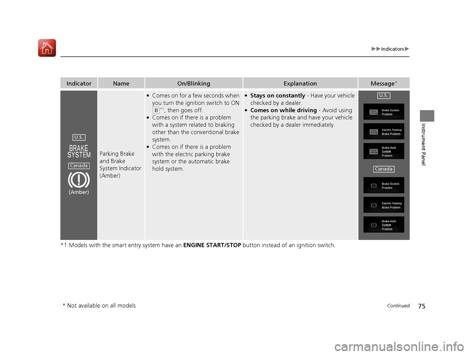 HONDA CIVIC COUPE 2016 10.G Owners Manual 75
uuIndicatorsu
Continued
Instrument Panel
*1:Models with the smart entry system have an ENGINE START/STOP button instead of an ignition switch.
IndicatorNameOn/BlinkingExplanationMessage*
Parking Br