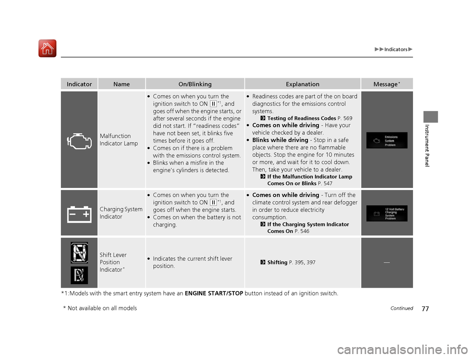HONDA CIVIC COUPE 2016 10.G Owners Manual 77
uuIndicatorsu
Continued
Instrument Panel
*1:Models with the smart entry system have an ENGINE START/STOP button instead of an ignition switch.
IndicatorNameOn/BlinkingExplanationMessage*
Malfunctio