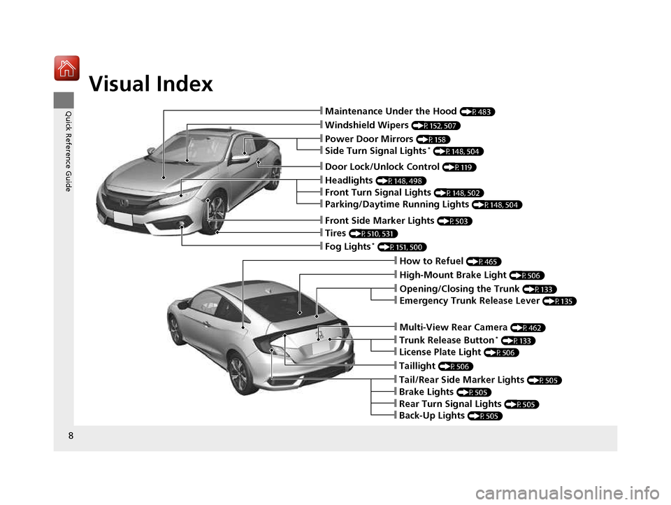 HONDA CIVIC COUPE 2016 10.G Owners Manual Visual Index
8
Quick Reference Guide❙Maintenance Under the Hood  (P483)
❙Windshield Wipers (P152, 507)
❙Tires (P510, 531)
❙Fog Lights *
 (P151, 500)
❙Power Door Mirrors  (P158)
❙How to Ref