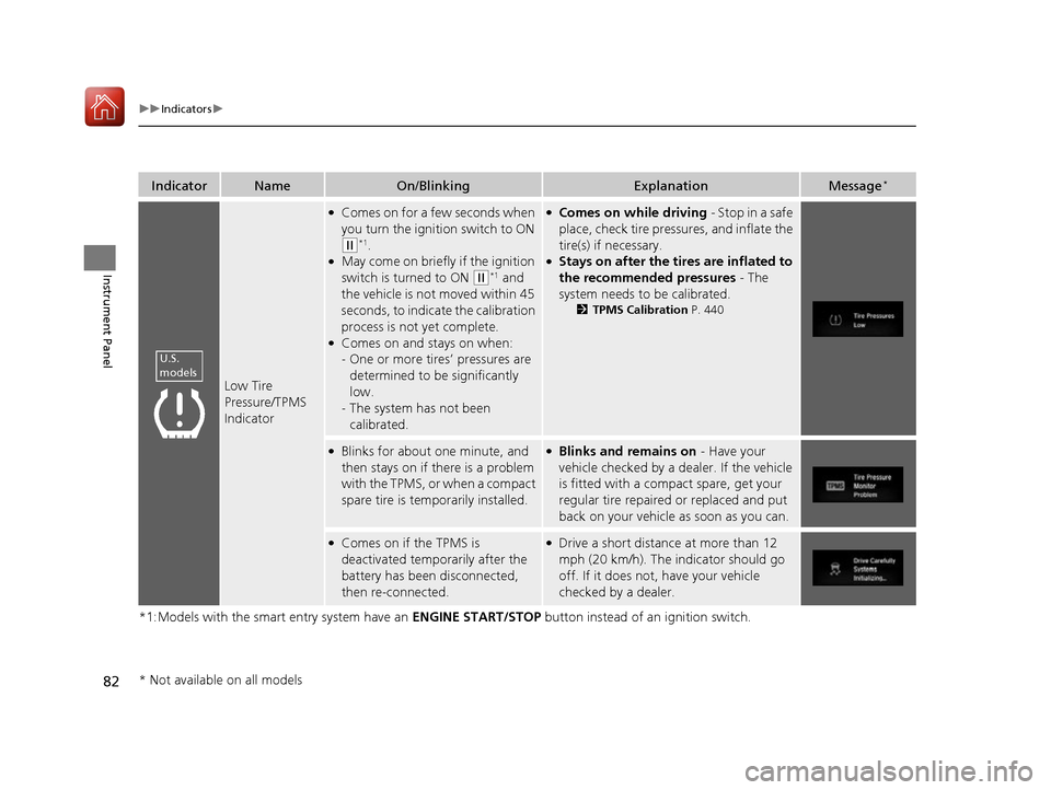 HONDA CIVIC COUPE 2016 10.G Owners Manual 82
uuIndicatorsu
Instrument Panel
*1:Models with the smart entry system have an ENGINE START/STOP button instead of an ignition switch.
IndicatorNameOn/BlinkingExplanationMessage*
Low Tire  
Pressure/