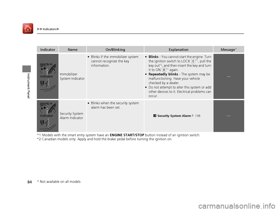 HONDA CIVIC COUPE 2016 10.G Owners Manual 84
uuIndicatorsu
Instrument Panel
*1:Models with the smart entry system have an ENGINE START/STOP button instead of an ignition switch.
*2:Canadian models only: Apply and hold the brake pedal before t