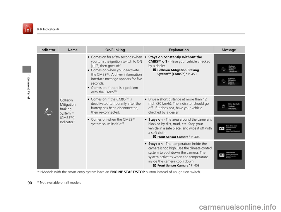 HONDA CIVIC COUPE 2016 10.G Owners Manual 90
uuIndicatorsu
Instrument Panel
*1:Models with the smart entry system have an ENGINE START/STOP button instead of an ignition switch.
IndicatorNameOn/BlinkingExplanationMessage*
Collision  
Mitigati