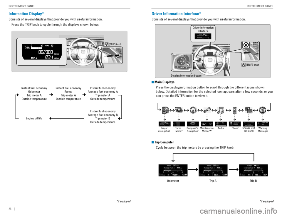 HONDA CIVIC COUPE 2016 10.G Quick Guide 28    ||    29
       INSTRUMENT PANEL
INSTRUMENT PANEL
Information Display*
Consists of several displays that provide you with useful information.
Press the TRIP knob to cycle through the displays sh