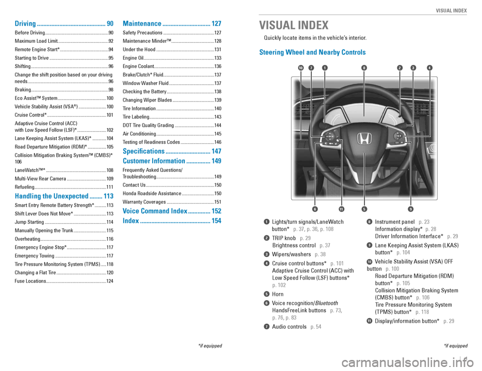 HONDA CIVIC COUPE 2016 10.G Quick Guide |    1
       VISUAL INDEX
1  Lights/turn signals/LaneWatch 
      button*   
p. 37, p. 36, p. 108
2  TRIP knob   p. 29 
  Brightness control   
p. 37
3  Wipers/washers   p. 38
4  Cruise control butto