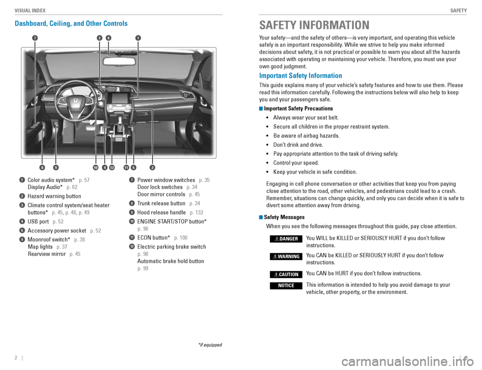 HONDA CIVIC COUPE 2016 10.G Quick Guide 2    ||    3
       SAFETY
VISUAL INDEX
Dashboard, Ceiling, and Other Controls
1  Color audio system*   p. 57
  Display Audio*   p. 62
2  Hazard warning button
3  Climate control system/seat heater  
