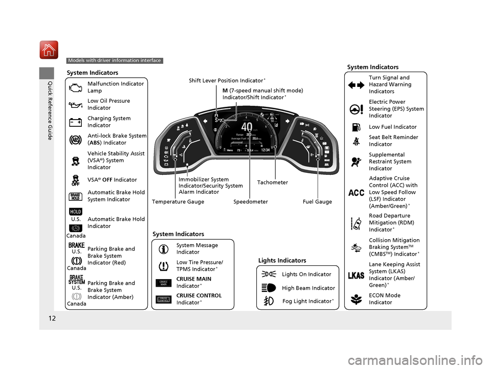 HONDA CIVIC COUPE 2017 10.G User Guide 12
Quick Reference GuideSystem Indicators
Malfunction Indicator 
Lamp
Low Oil Pressure 
Indicator
Charging System 
Indicator
Anti-lock Brake System 
(ABS ) Indicator
Vehicle Stability Assist 
(VSA ®)