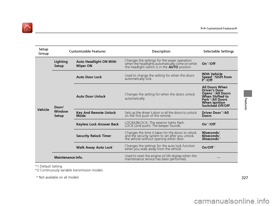 HONDA CIVIC COUPE 2017 10.G Owners Manual 327
uuCustomized Features u
Features
*1:Default Setting
*2:Continuously variable transmission modelsSetup 
Group Customizable Features Description Selectable Settings
Vehicle
Lighting 
SetupAuto Headl