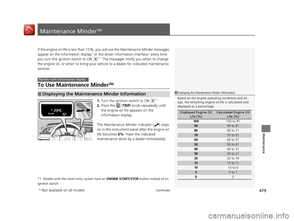 HONDA CIVIC COUPE 2017 10.G Owners Manual 479Continued
Maintenance
Maintenance MinderTM
If the engine oil life is less than 15%, you will see the Maintenance Minder messages 
appear on the information display* or the driver information interf