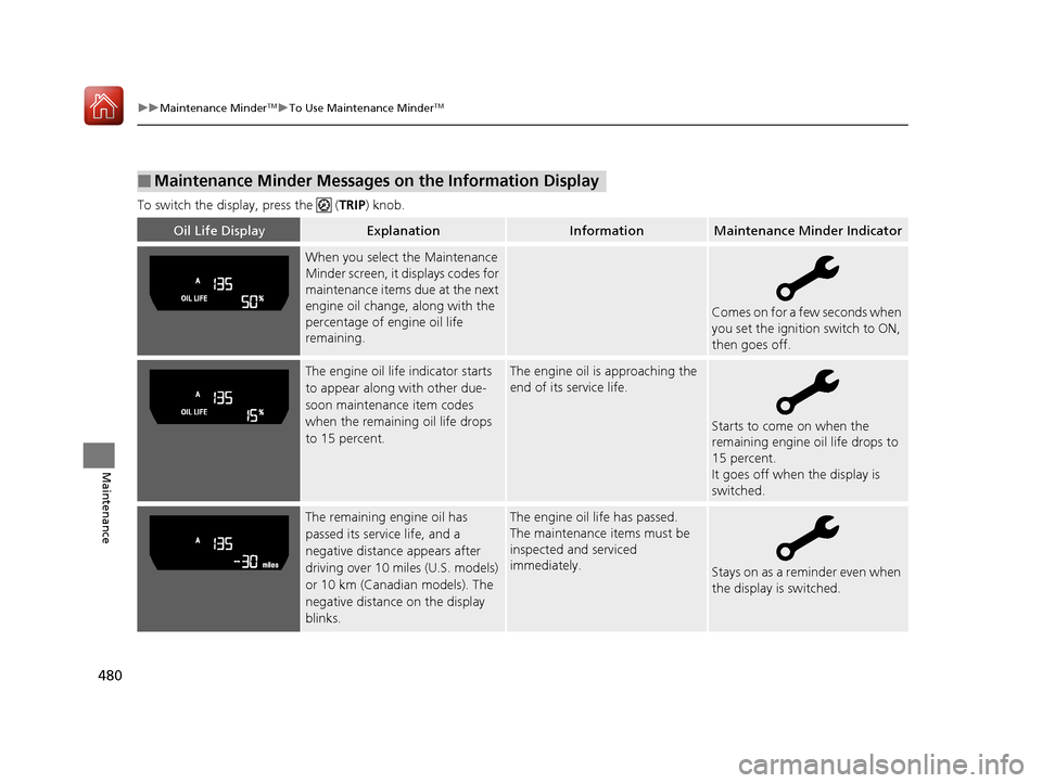 HONDA CIVIC COUPE 2017 10.G Owners Manual 480
uuMaintenance MinderTMuTo Use Maintenance MinderTM
Maintenance
To switch the display, press the   (TRIP ) knob.
■Maintenance Minder Messages on the Information Display
Oil Life DisplayExplanatio