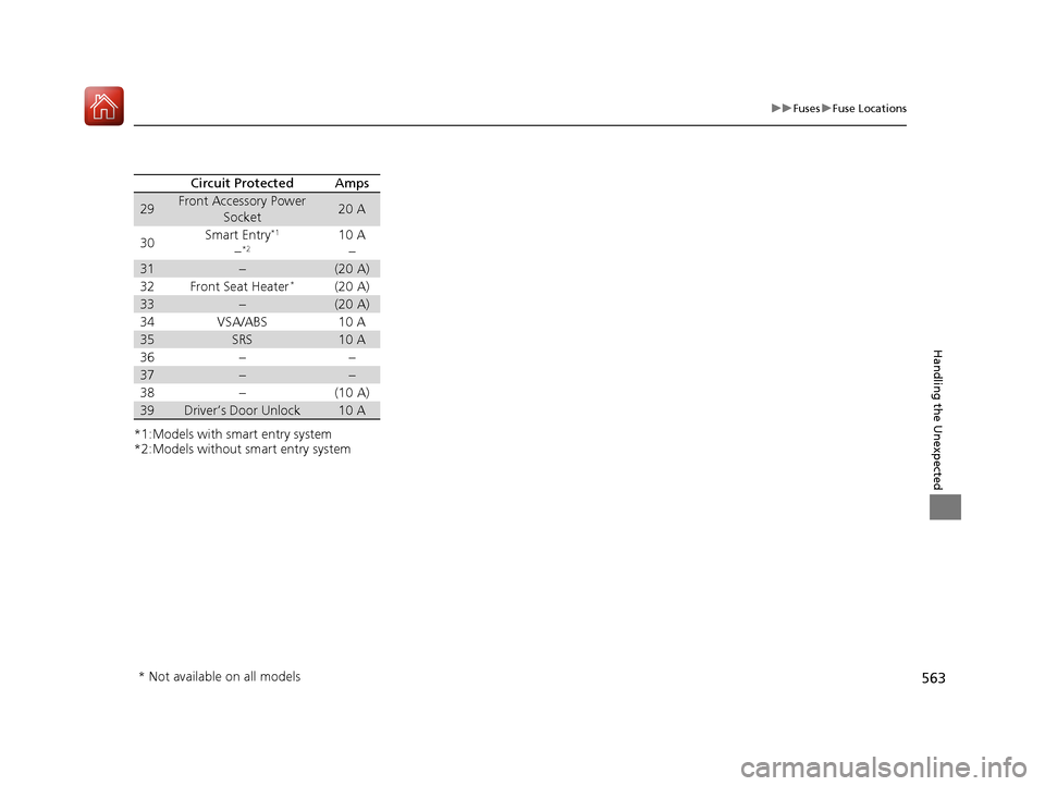 HONDA CIVIC COUPE 2017 10.G Owners Manual 563
uuFuses uFuse Locations
Handling the Unexpected
*1:Models with smart entry system
*2:Models without smart entry system
Circuit ProtectedAmps
29Front Accessory Power 
Socket20 A
30Smart Entry*1
−