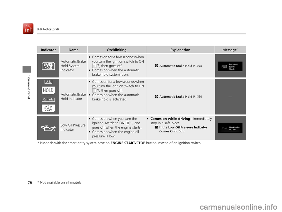 HONDA CIVIC COUPE 2017 10.G Owners Manual 78
uuIndicators u
Instrument Panel
*1:Models with the smart entry system have an  ENGINE START/STOP button instead of an ignition switch.
IndicatorNameOn/BlinkingExplanationMessage*
Automatic Brake 
H