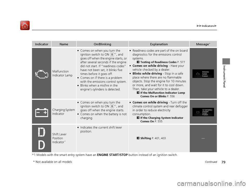 HONDA CIVIC COUPE 2017 10.G Owners Manual 79
uuIndicators u
Continued
Instrument Panel
*1:Models with the smart entry system have an  ENGINE START/STOP button instead of an ignition switch.
IndicatorNameOn/BlinkingExplanationMessage*
Malfunct