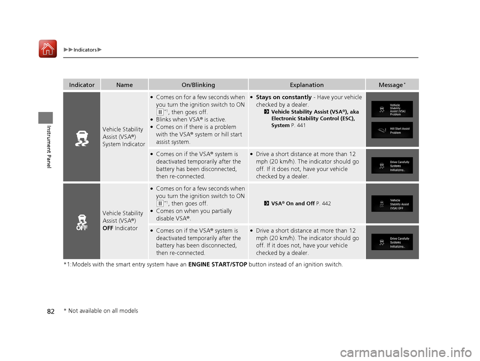 HONDA CIVIC COUPE 2017 10.G Owners Manual 82
uuIndicators u
Instrument Panel
*1:Models with the smart entry system have an  ENGINE START/STOP button instead of an ignition switch.
IndicatorNameOn/BlinkingExplanationMessage*
Vehicle Stability 