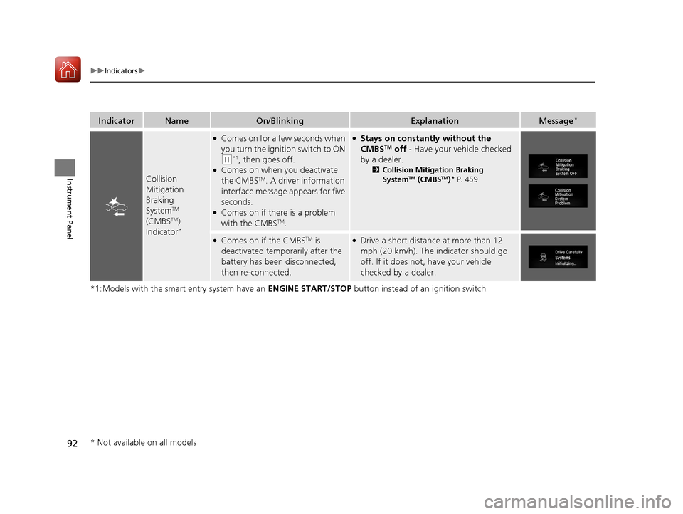 HONDA CIVIC COUPE 2017 10.G Owners Manual 92
uuIndicators u
Instrument Panel
*1:Models with the smart entry system have an  ENGINE START/STOP button instead of an ignition switch.
IndicatorNameOn/BlinkingExplanationMessage*
Collision 
Mitigat