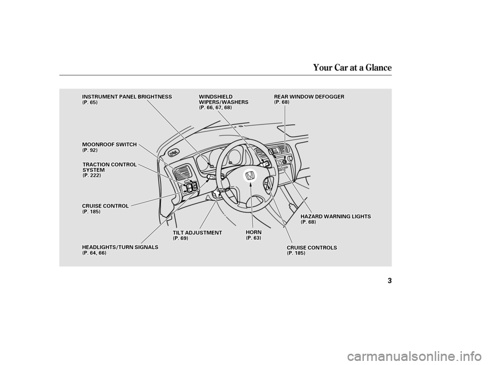 HONDA CIVIC HATCHBACK 2002 7.G Owners Manual Your Car at a Glance
3
WWIINNDDSSHHIIEELLDDWWIIPPEERRSS//WWAASSHHEERRSS
TTIILLTTAADDJJUUSSTTMMEENNTTHHOORRNN
HHAAZZAARRDDWWAARRNNIINNGGLLIIGGHHTTSS
CCRRUUIISSEECCOONNTTRROOLLSS
RREEAARRWWIINNDDOOWWDDE