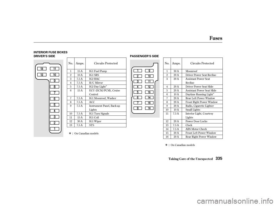 HONDA CIVIC HATCHBACK 2002 7.G Owners Manual ÎÎ
Î
Î
On Canadian models
1 23456 7 89
10111213 15 A
10 A
7.5 A
7.5 A
7.5 A 15 A
7.5 A
7.5 A
7.5 A 
7.5 A 15 A 
30 A
7.5 A IG1 Fuel Pump
IG1 SRS
IG2 HAC
R/C Mirror
IG2 Day Light
ECU (ECM/PCM),