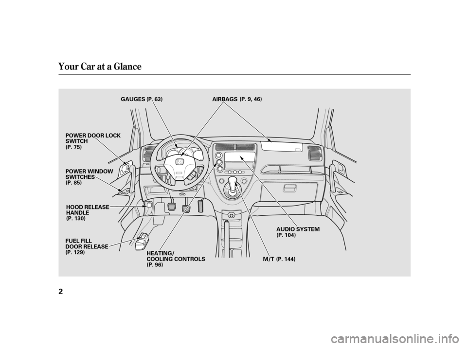 HONDA CIVIC HATCHBACK 2003 7.G Owners Manual Your Car at a Glance
2POWER DOOR LOCK 
SWITCH
GAUGES (P. 63) AIRBAGS
(P.9,46)
(P. 75) 
POWER WINDOW 
SWITCHES
(P. 85) HOOD RELEASE
HANDLE
(P. 130)
FUEL FILL
DOOR RELEASE
(P. 129) HEATING/
COOLING CONT