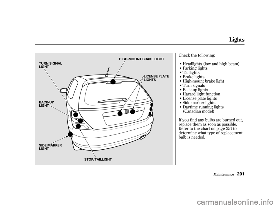 HONDA CIVIC HATCHBACK 2003 7.G Owners Manual Check the f ollowing: 
If youfindanybulbsareburnedout, 
replace them as soon as possible.
Refer to the chart on page to
determinewhattypeof replacement
bulb is needed.Headlights (low and high beam)
Pa