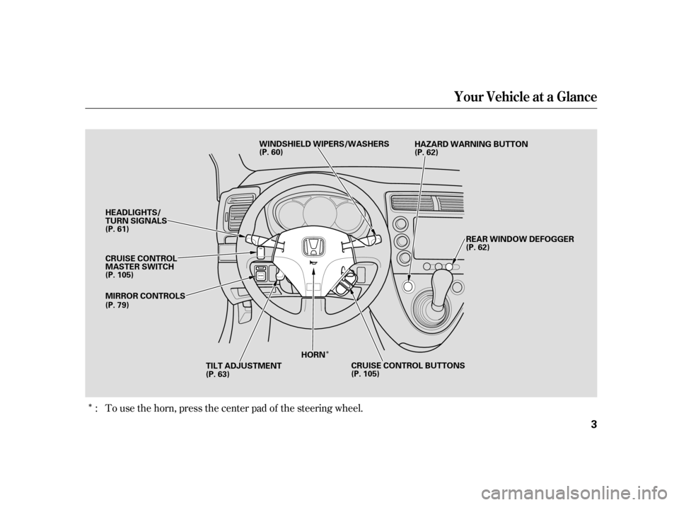 HONDA CIVIC HATCHBACK 2004 7.G Owners Manual Î
Î To use the horn, press the center pad of the steering wheel.
:
Your Vehicle at a Glance
3
WINDSHIELD WIPERS/WASHERS
REAR WINDOW DEFOGGER
HORN
TILT ADJUSTMENT
HEADLIGHTS/ 
TURN SIGNALS 
CRUISE 