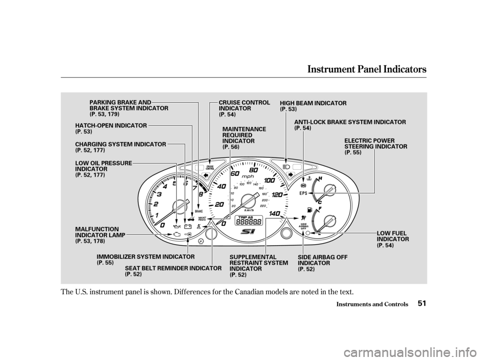 HONDA CIVIC HATCHBACK 2004 7.G Service Manual The U.S. instrument panel is shown. Dif f erences f or the Canadian models are noted in thetext.
Inst rument s and Cont rols
Instrument Panel Indicators
51
PARKING BRAKE AND 
BRAKE SYSTEM INDICATOR
HA