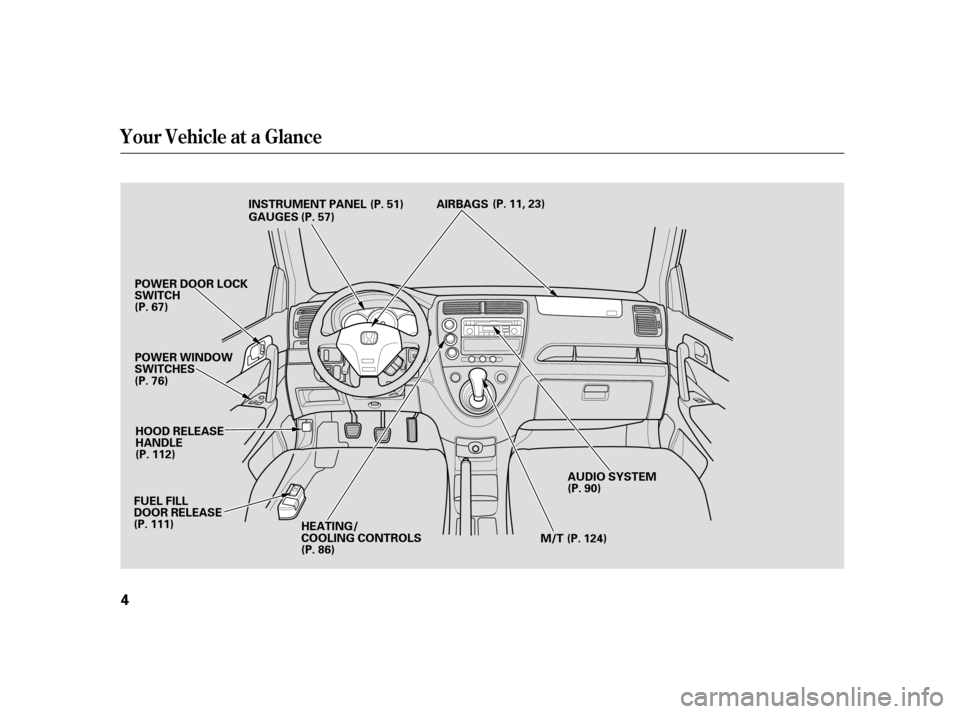 HONDA CIVIC HATCHBACK 2005 7.G Owners Manual Your Vehicle at a Glance
4POWER DOOR LOCK 
SWITCH
AIRBAGS
POWER WINDOW
SWITCHES HOOD RELEASE
HANDLE
FUEL FILL
DOOR RELEASE HEATING/
COOLING CONTROLS M/TAUDIO SYSTEM
GAUGES
INSTRUMENT PANEL (P. 51)
(P.