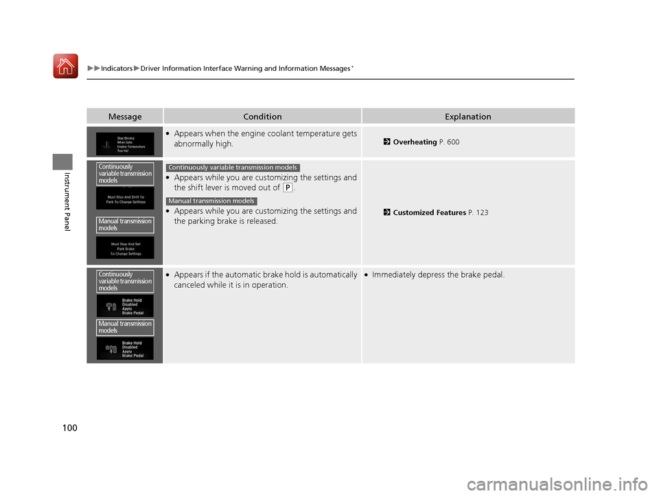 HONDA CIVIC HATCHBACK 2017 10.G Owners Manual 100
uuIndicators uDriver Information Interface Wa rning and Information Messages*
Instrument Panel
MessageConditionExplanation
●Appears when the engine coolant temperature gets 
abnormally high.2Ove