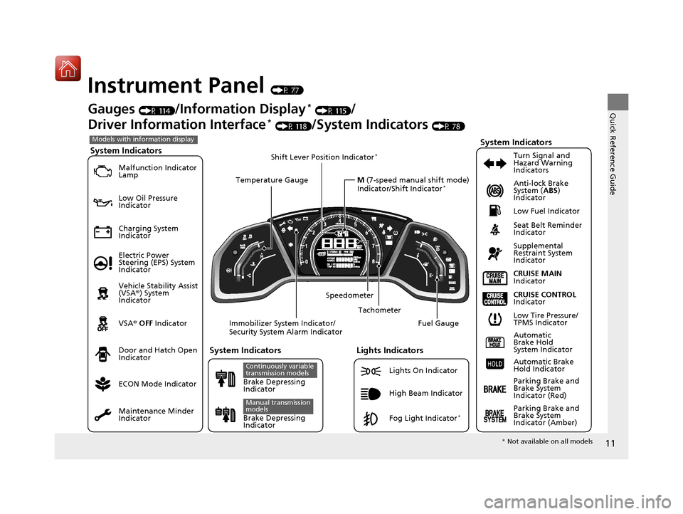 HONDA CIVIC HATCHBACK 2017 10.G Owners Manual 11
Quick Reference Guide
Instrument Panel (P 77)
System Indicators
Malfunction Indicator 
Lamp
Low Oil Pressure 
Indicator
Charging System 
IndicatorAnti-lock Brake 
System (
ABS) 
Indicator
Vehicle S