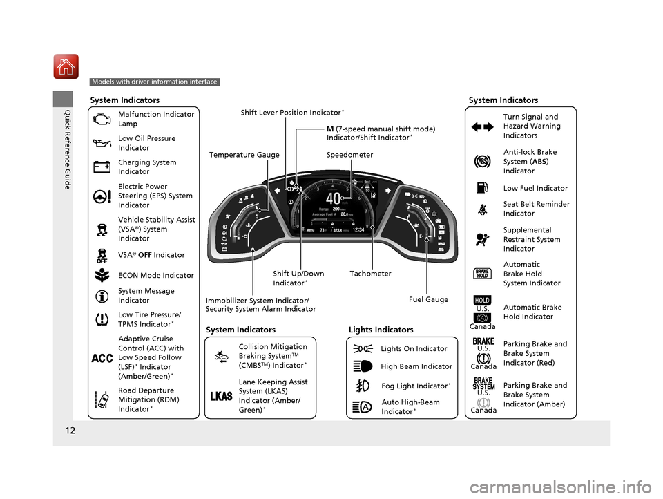 HONDA CIVIC HATCHBACK 2017 10.G Owners Manual 12
Quick Reference Guide
200
323.412‰34Menu40 80
System Indicators
Malfunction Indicator 
Lamp
Low Oil Pressure 
Indicator
Charging System 
Indicator Anti-lock Brake 
System (
ABS) 
Indicator
Vehic