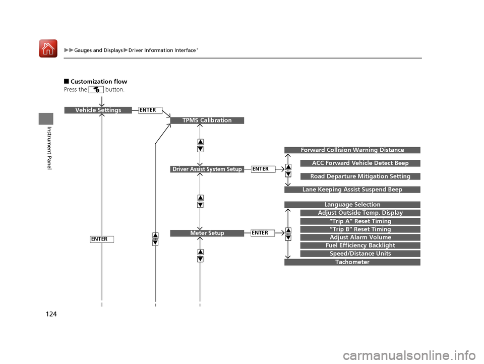 HONDA CIVIC HATCHBACK 2017 10.G Owners Manual 124
uuGauges and Displays uDriver Information Interface*
Instrument Panel
■Customization flow
Press the   button.
ENTERVehicle Settings
“Trip A” Reset Timing
Language Selection
Adjust Outside Te