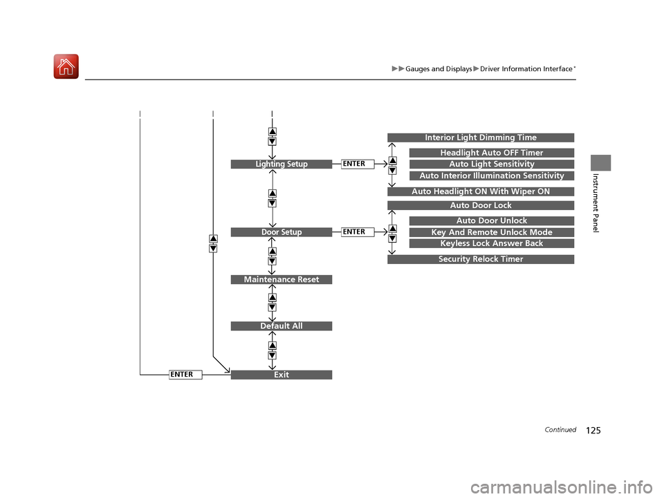 HONDA CIVIC HATCHBACK 2017 10.G Owners Manual 125
uuGauges and Displays uDriver Information Interface*
Continued
Instrument Panel
Exit
3
4
3
4
3
4
Maintenance Reset
Default All
3
4
ENTER
3
4
3
4
Key And Remote Unlock Mode
Auto Door Lock
Auto Door