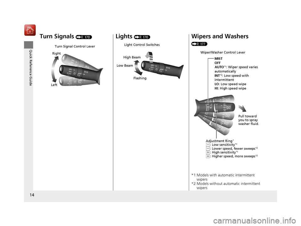 HONDA CIVIC HATCHBACK 2017 10.G Owners Manual 14
Quick Reference Guide
Turn Signals (P 170)
Turn Signal Control Lever
Right
Left
Lights (P 170)
Light Control Switches
Low Beam High Beam
Flashing
Wipers and Washers 
(P 177)
*1:Models with automati