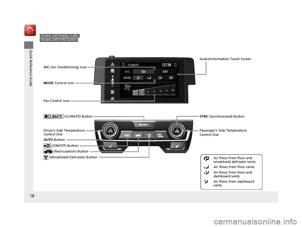 HONDA CIVIC HATCHBACK 2017 10.G Owners Manual 18
Quick Reference Guide
Models with Display Audio
Models with SYNC button
Passenger’s Side Temperature 
Control Dial
 (Windshield De froster) ButtonDriver’s Side Temperature 
Control Dial
 (Recir