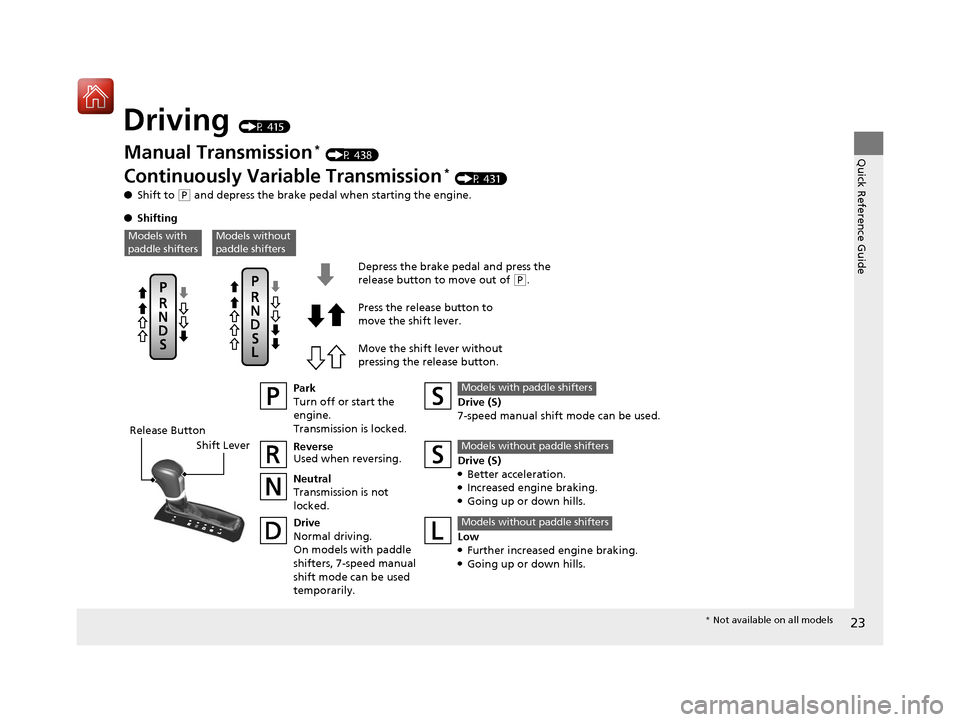 HONDA CIVIC HATCHBACK 2017 10.G Owners Manual 23
Quick Reference Guide
Driving (P 415)
Release ButtonShift Lever Depress the brake pedal and press the 
release button to move out of 
(
P.
Move the shift lever without 
pressing the release button.