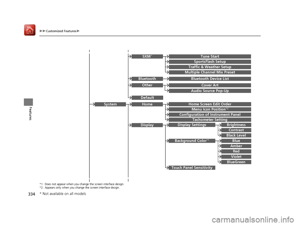 HONDA CIVIC HATCHBACK 2017 10.G Owners Manual 334
uuCustomized Features u
Features
Audio Source Pop-Up
Cover Art
Tune Start
SportsFlash Setup
Traffic & Weather Setup
Other
SXM*
Default
Bluetooth Device ListBluetooth
Multiple Channel Mix Preset
Ho