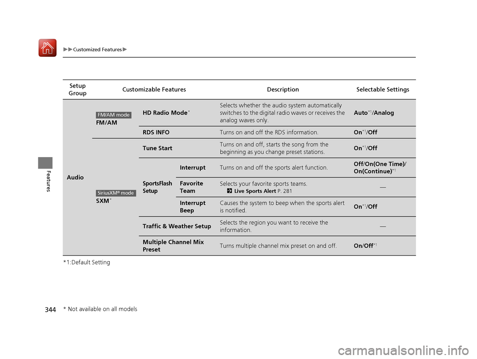 HONDA CIVIC HATCHBACK 2017 10.G Owners Manual 344
uuCustomized Features u
Features
*1:Default SettingSetup 
Group Customizable Features Descri
ption Selectable Settings
Audio
FM/AM
HD Radio Mode*Selects whether the audio system automatically 
swi