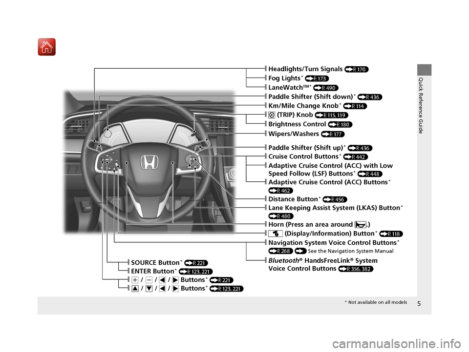 HONDA CIVIC HATCHBACK 2017 10.G Owners Manual 5
Quick Reference Guide❙Headlights/Turn Signals (P170)
❙Km/Mile Change Knob* (P114)
❙ (TRIP) Knob (P115, 119)
❙SOURCE Button* (P221)
❙Brightness Control (P180)
❙LaneWatchTM * (P490)
❙Fog