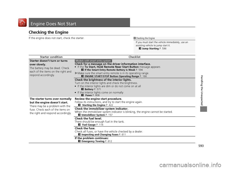 HONDA CIVIC HATCHBACK 2017 10.G Owners Manual 593
Handling the Unexpected
Engine Does Not Start
Checking the Engine
If the engine does not start, check the starter.
Starter conditionChecklist
Starter doesn’t turn or turns
over slowly.
The batt HONDA CIVIC HATCHBACK 2017 10.G Owners Manual 593
Handling the Unexpected
Engine Does Not Start
Checking the Engine
If the engine does not start, check the starter.
Starter conditionChecklist
Starter doesn’t turn or turns
over slowly.
The batt