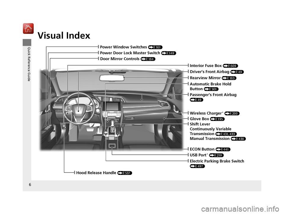 HONDA CIVIC HATCHBACK 2017 10.G Owners Manual Visual Index
6
Quick Reference Guide
❙Door Mirror Controls (P184)
❙Passenger’s Front Airbag 
(P49)
❙Glove Box (P195)
❙Rearview Mirror (P183)
❙Hood Release Handle (P537)
❙Power Door Lock 