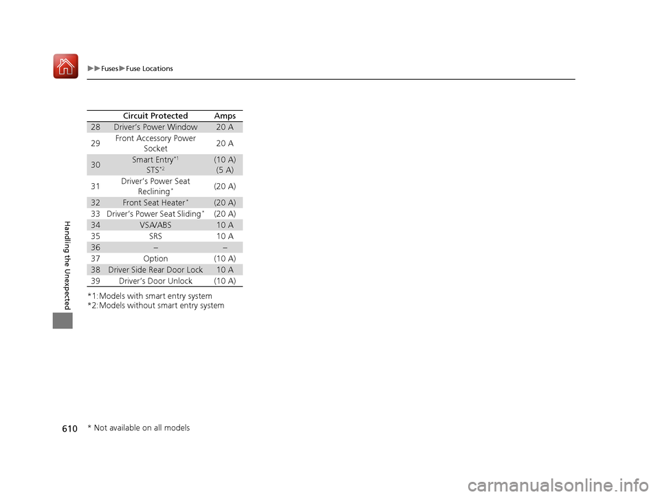 HONDA CIVIC HATCHBACK 2017 10.G Owners Manual 610
uuFuses uFuse Locations
Handling the Unexpected
*1:Models with smart entry system
*2:Models without smart entry system
Circuit ProtectedAmps
28Driver’s Power Window20 A
29Front Accessory Power 
