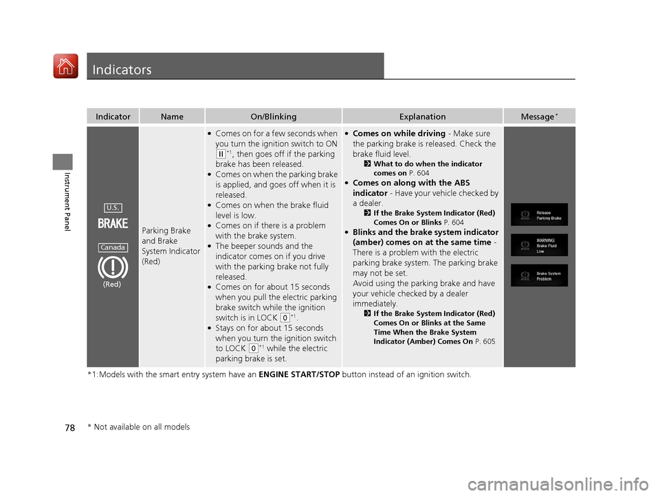 HONDA CIVIC HATCHBACK 2017 10.G Owners Manual 78
Instrument Panel
Indicators
*1:Models with the smart entry system have an ENGINE START/STOP button instead of an ignition switch.
IndicatorNameOn/BlinkingExplanationMessage*
Parking Brake 
and Brak