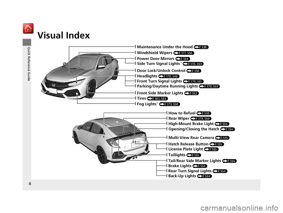 HONDA CIVIC HATCHBACK 2017 10.G Owners Manual Visual Index
8
Quick Reference Guide❙Maintenance Under the Hood (P536)
❙Windshield Wipers (P177, 556)
❙Tires (P561, 585)
❙Fog Lights* (P173, 550)
❙Power Door Mirrors (P184)
❙How to Refuel 