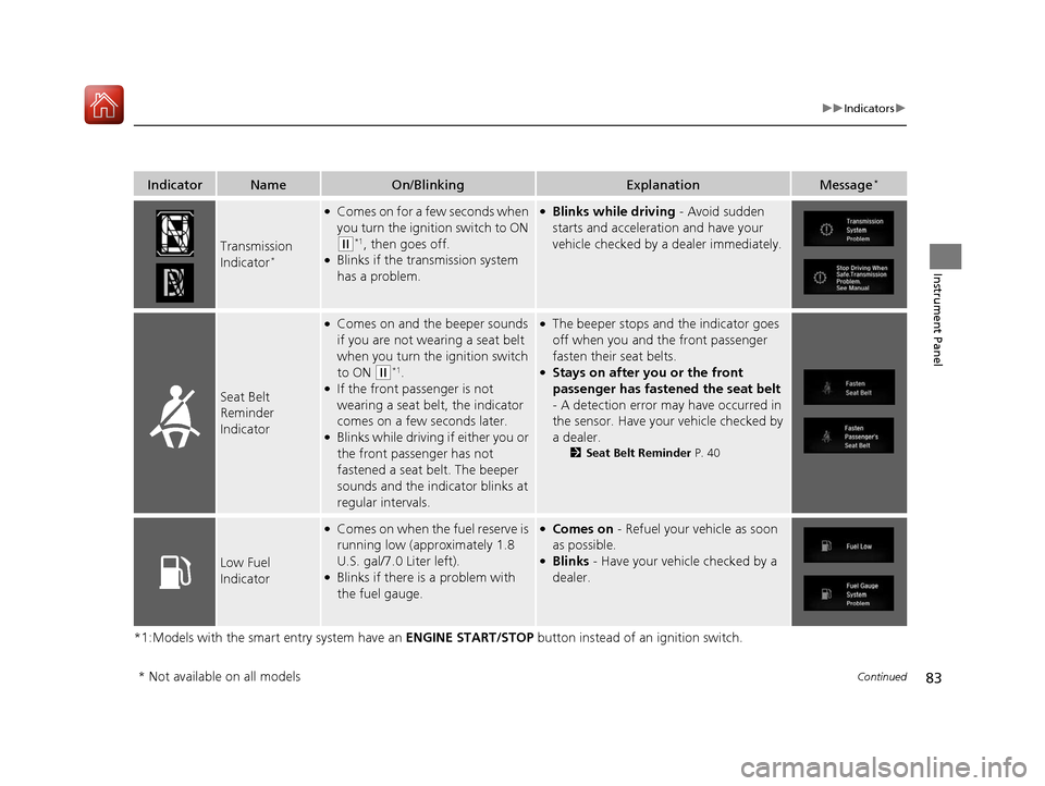 HONDA CIVIC HATCHBACK 2017 10.G Owners Manual 83
uuIndicators u
Continued
Instrument Panel
*1:Models with the smart entry system have an  ENGINE START/STOP button instead of an ignition switch.
IndicatorNameOn/BlinkingExplanationMessage*
Transmis