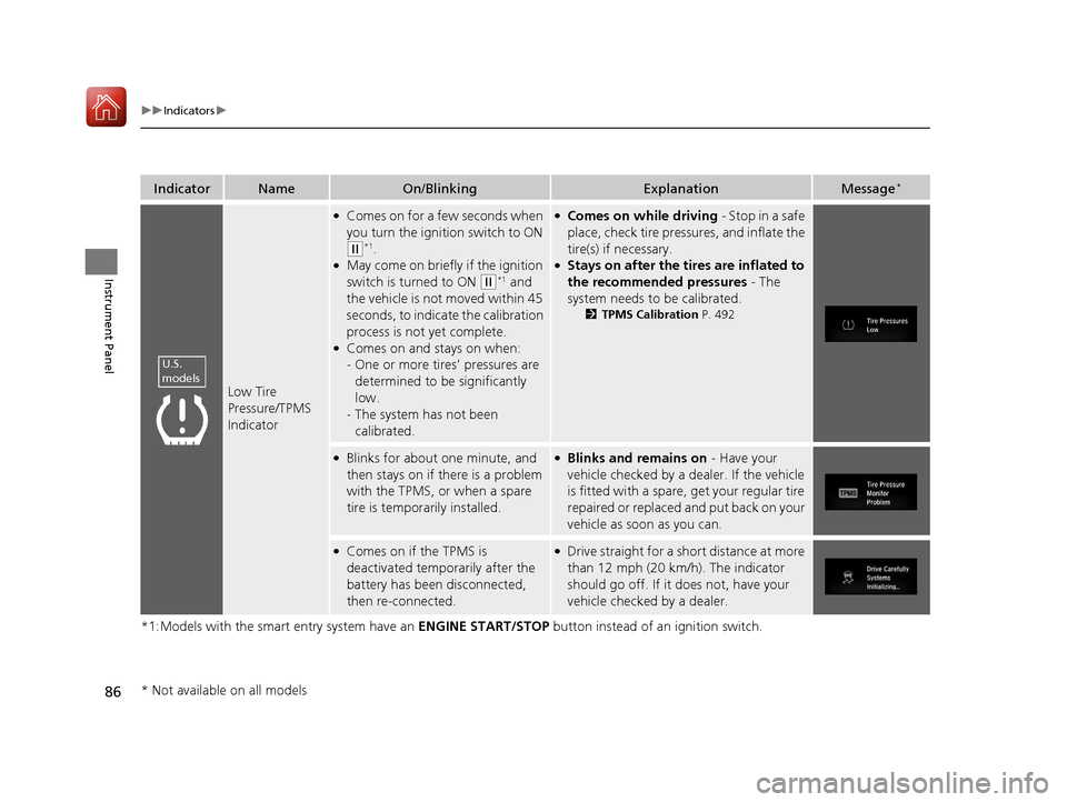 HONDA CIVIC HATCHBACK 2017 10.G Owners Manual 86
uuIndicators u
Instrument Panel
*1:Models with the smart entry system have an  ENGINE START/STOP button instead of an ignition switch.
IndicatorNameOn/BlinkingExplanationMessage*
Low Tire 
Pressure