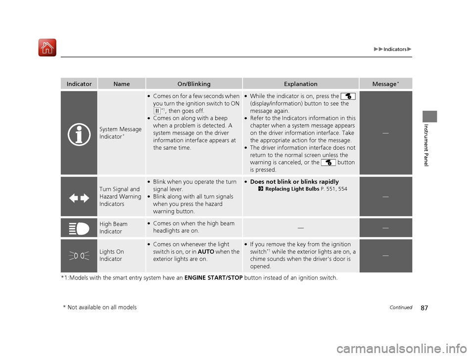 HONDA CIVIC HATCHBACK 2017 10.G Owners Manual 87
uuIndicators u
Continued
Instrument Panel
*1:Models with the smart entry system have an  ENGINE START/STOP button instead of an ignition switch.
IndicatorNameOn/BlinkingExplanationMessage*
System M