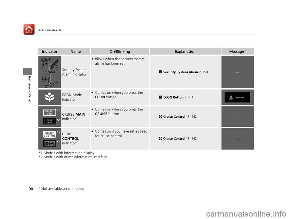 HONDA CIVIC HATCHBACK 2017 10.G Owners Manual 90
uuIndicators u
Instrument Panel
*1:Models with information display
*2:Models with driver information interface
IndicatorNameOn/BlinkingExplanationMessage*
Security System 
Alarm Indicator
●Blinks