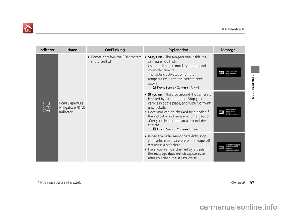 HONDA CIVIC HATCHBACK 2017 10.G Owners Manual 93
uuIndicators u
Continued
Instrument Panel
IndicatorNameOn/BlinkingExplanationMessage*
Road Departure 
Mitigation (RDM) 
Indicator
*
●Comes on when the RDM system 
shuts itself off.●Stays on - T