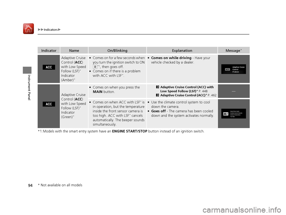 HONDA CIVIC HATCHBACK 2017 10.G Owners Manual 94
uuIndicators u
Instrument Panel
*1:Models with the smart entry system have an  ENGINE START/STOP button instead of an ignition switch.
IndicatorNameOn/BlinkingExplanationMessage*
Adaptive Cruise 
C