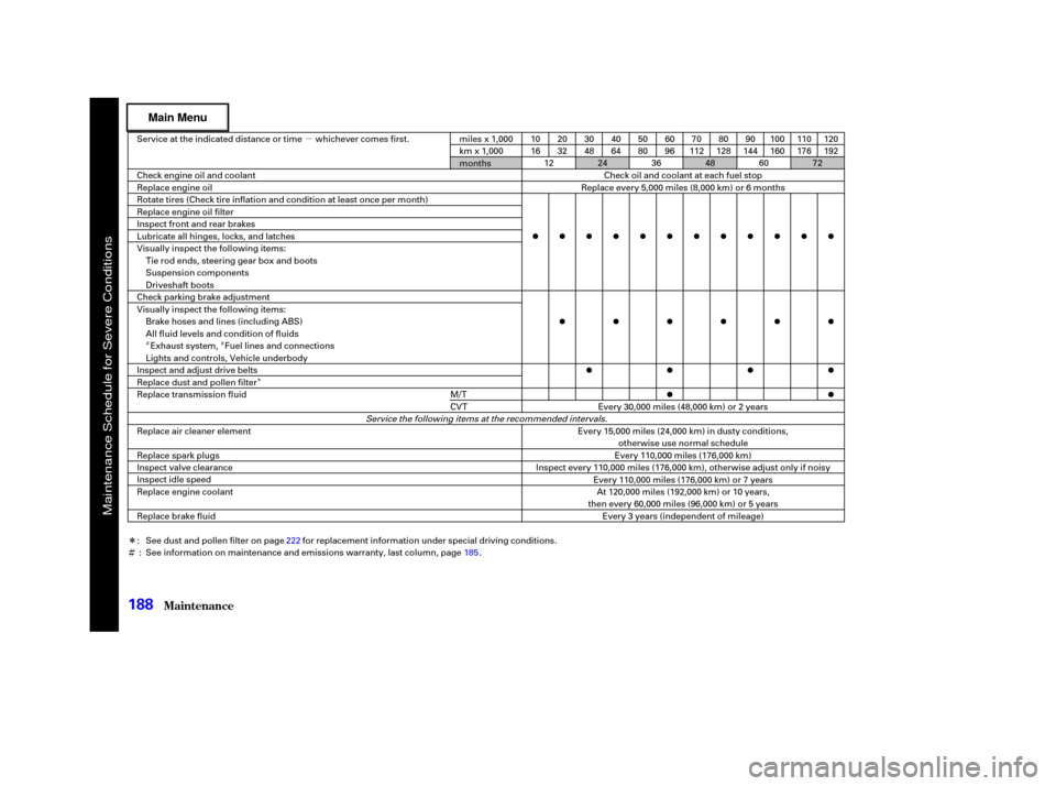 HONDA CIVIC HYBRID 2003 7.G User Guide µ
Î
Ì
ÌÌÎ
Maint enance188
Service at the indicated distance or time whichever comes first. miles x 1,000
km x 1,000
months
Replace every 5,000 miles (8,000 km) or 6 monthsCheck oil and coo