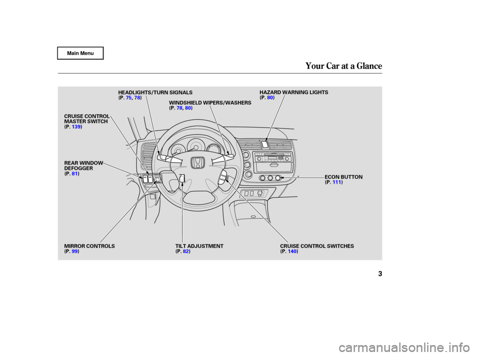 HONDA CIVIC HYBRID 2003 7.G Owners Manual Your Car at a Glance
3
HEADLIGHTS/TURN SIGNALS
(P.75, 78)
CRUISE CONTROL
MASTER SWITCH
(P. 139)
REAR WINDOW
DEFOGGER
(P. 81)
MIRROR CONTROLS
(P. 99) (P.82)
TILT ADJUSTMENT
(P.140 )
CRUISE CONTROL SWIT